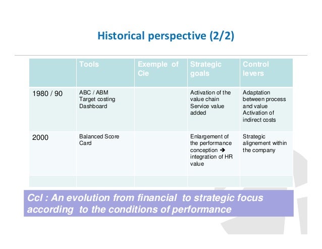 types of management perspectives history of modern management